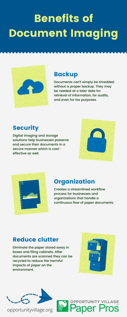Infographic on the benefits of document imaging.