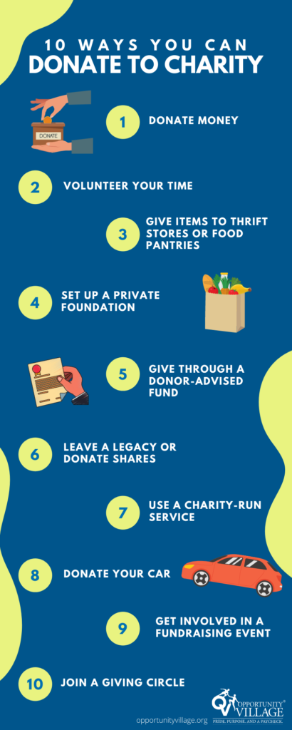 Infographic on different ways you can donate to charity.