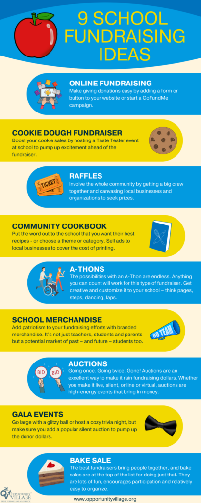 Pictorial list of nine school fundraising ideas.