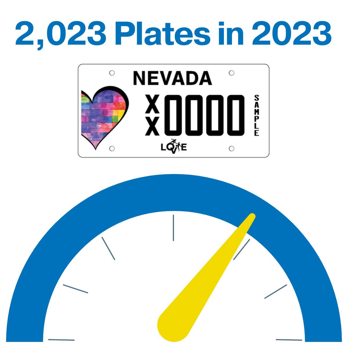 Text '2023 plates in 2023" with nevada license plate and speedometer graphics in the background.