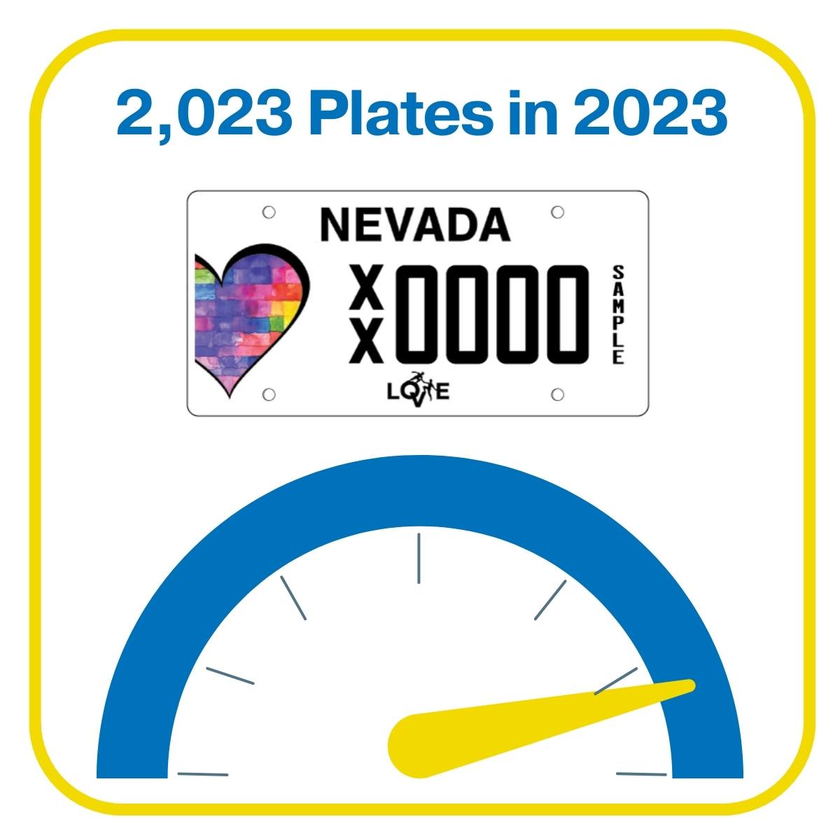 Text "2,023 Plates in 2023" with illustration of a Nevada license plate and speed gauge in the background.