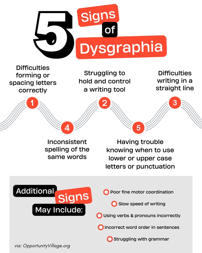 infographic of the five signs of dysgraphia