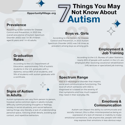 infographic listing facts about autism with the title reading '7 things you may not know about autism'